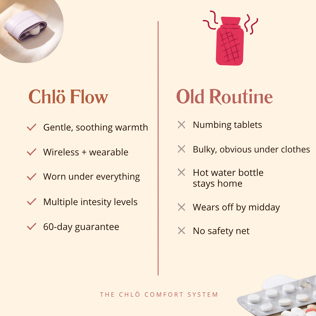 Chlö Flow